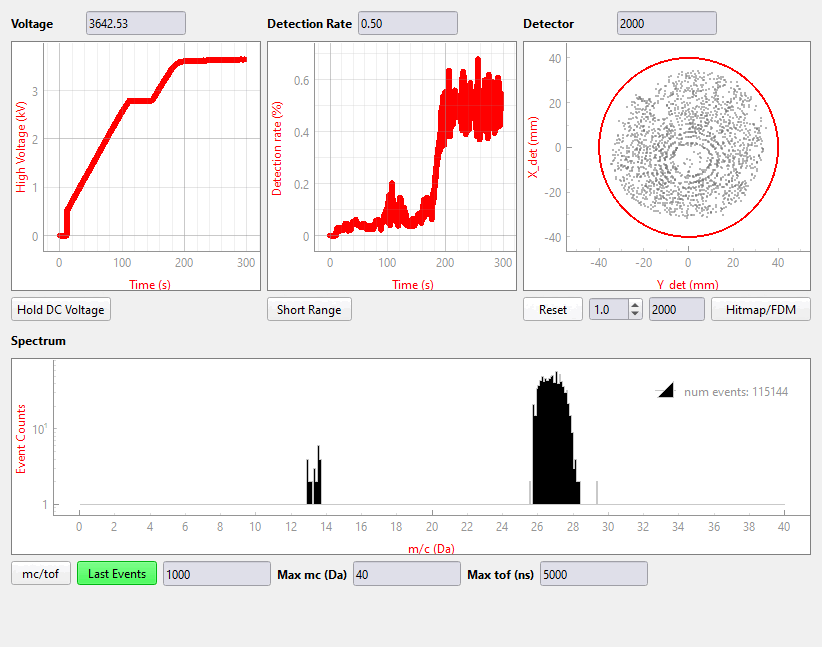 Calibration visualization