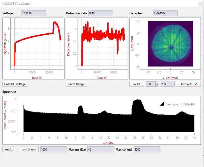 Visualization GUI